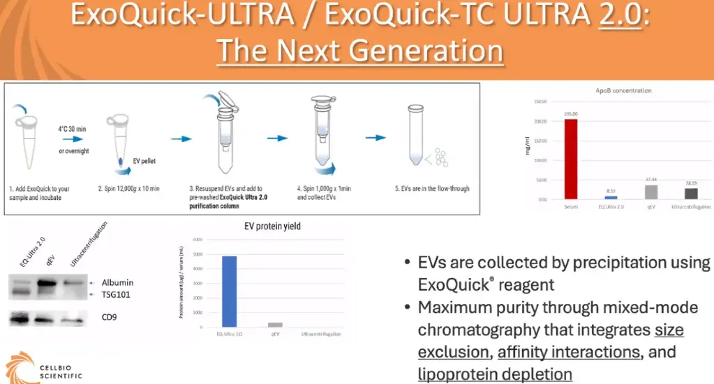 ExoQuick ULTRA EV Isolation Kit for Serum and Plasma   